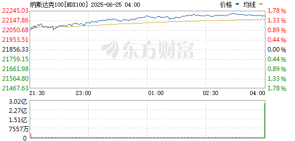 R图 NDX100_0